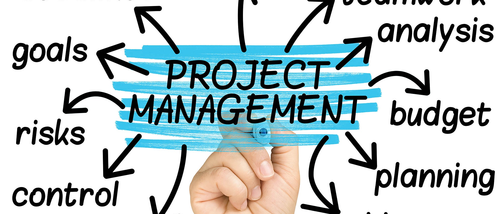 mbo_projectmanagement